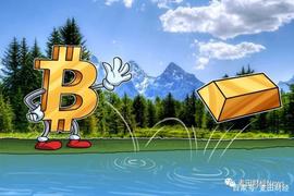 比特币与黄金的相关性日益增强，避险属性正在被全球广泛接受_TED:Cabinz Finance
