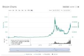 全球货币宽松，比特币、OKB等加密资产投资迎来曙光_BCH:bcha币最新消息