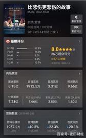 《比悲伤还悲伤的故事》能傲立群片，卖到10亿的原因到底是什么？_EFI:AMM