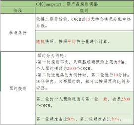 OKEx JumpStart二期规则曝光，单账户或价值2万美金？_OKB:星链币starl最新消息