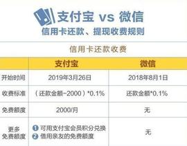 支付宝服务收费，付费时代已经到来！_ETH:BITUSD