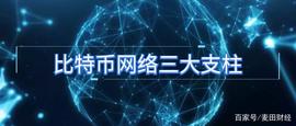 比特币网络能够稳定运行的三个关键支柱_COIN:OIN