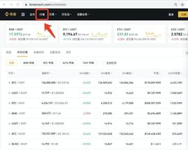 数字货币如何看行情，K线图指南，技术分析中的常见错误_比特币:比特币价格