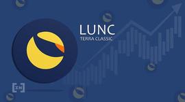 LUNC价格随着币安推出交易费燃烧机制而上涨60%_LUN:lunar币价格