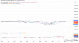 LBLOCK 价格预测：突破近期阻力的幸运区块形状_BLOCK:BLOC