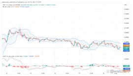 今天的瑞波币价格预测：XRP/USD 可能已经开始下跌_比特币:LOC