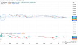 LBLOCK 价格预测：保持积极的一面_BLOCK:ABLOCK币