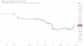幸运块价格分析：LBLOCK 价格行动加速_WOR:Trace Network Labs