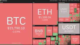 BTC价格和ETH获得关键支撑，h币上涨10%_CRU:rushAI价格