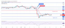 Zcash今日价格分析，ZEC回落至 32 美元水平_ASH:CASH