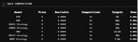 Arbitrove：Arbitrum 生态指数收益产品，即将在 Camelot上发行_WEB:TRO