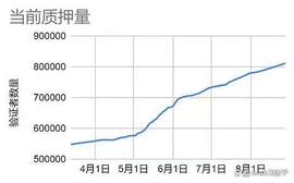 加密市场接下来的机会是什么？_STX:3COMMAS币