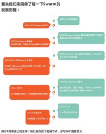 多重利好，世界级顶级项目SWARM_ARM:币赢国际交易所app下载官网