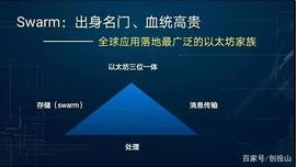 最近大火的SWARM是什么？？_ARM:WEATHER价格