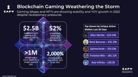 垂直化的 NFT 市场才有未来：详细解读_UNC:Sport Investing