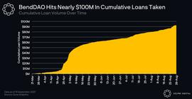 NFTFi领域有50至100倍的增长潜力？_NFT:马斯克谈fil