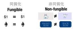 什么是 NFT，它的使用情况如何？_NFT:VOYCE TOKEN