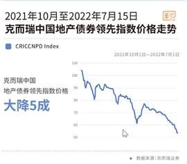 当Web3慢慢走向房地产_WEB:shibdao币价格