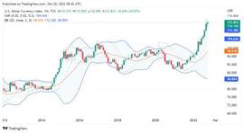 市场波动迫在眉睫，一级融资估值仍高，NFT、BTC、ETH何去何从？_BTC:QBTC价格