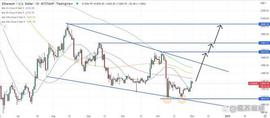 以太坊价格，ETH 在 7 天内飙升 6.5%——它能涨多高？_以太坊:STE