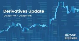 BTC perps 的名义持仓量接近500000 BTC_ARB:ARBI
