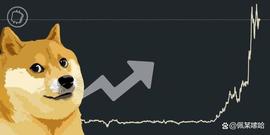 狗狗币DOGE本周涨幅超过110%，登上加密货币领奖台上的第 8 位_ETH:以太坊最新价格行情价