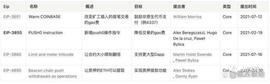 解读以太坊（ETH）上海升级即将激活的四个 EIP_GAS:coinbase