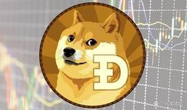 狗狗币价格分析：DOGE 在每周上涨 12% 后继续上涨_狗狗币:DOG