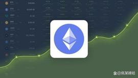 以太坊上个月上涨32.20%，预计到 23 年 2 月13日将达到 1852美元_以太坊:SMA