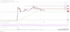 瑞波币价格分析：多头保护上升趋势支撑，瞄准新一轮反弹_XRP:USD