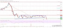 Tron (TRX) 价格分析：空头目标跌破 0.075 美元_TRX:UltronGlow