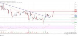 以太坊价格分析：ETH 可能恢复上涨至 1,885 美元以上_以太坊:usdt币怎么兑换人民币在国内