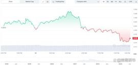卡尔达诺即将在火币下架——这会影响 ADA 价格吗？_ADA:MEMA价格