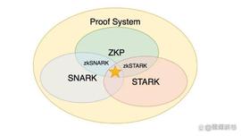 zkEVM：以太坊扩容的未来_NAR:ERK