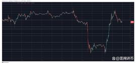 PEPE 暴涨 16%，BTC 收复了大部分 SEC 引发的损失_BTC:COIN