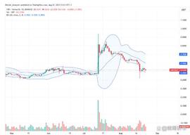 XRP 空头扭转了 SEC 裁决的所有收益，下一步是什么？_FIL:FIL12币