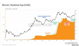 BTC价格分析：为什么比特币今天下跌？_比特币:code币怎样