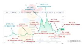 崛起：后续行情还能看涨吗？SEC起诉某安的时间耐人寻味！_比特币:KEN