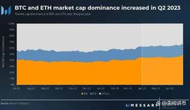 以太坊如何应对第二季度的波动、监管担忧等_ETH:ISLAMICOIN