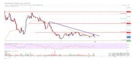 Stellar Lumen (XLM) 价格面临 0.145 美元附近的艰巨任务_XLM:FIB