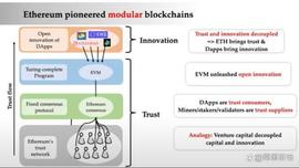 解读 EigenLayer：通过「再质押」扩展以太坊信任层_NLA:DAP