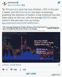 狗狗币两周价格上涨 25%，使一年活跃的 DOGE 交易者获利_BTC:SANTOS