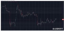 SUI 每天暴涨 16%，比特币在 2.6 万美元处震荡_BTC:CryptoCoinPay