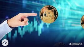 狗狗币遭受重创：Twitter 的徽标恢复导致价格下跌 8%_狗狗币:DOG