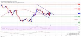 LINK 价格预测：Chainlink 暗示可能上涨至 8 美元_INK:NLINK