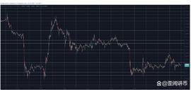 币安币 (BNB) 跌至 6 个月低点，比特币 (BTC) 跌至 26,000 美元_BNB:比特币
