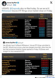 以太坊期货 ETF 竞赛升温，ETH 价格未受影响_ETF:ETH