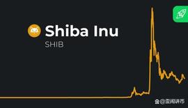 因为 SHIB 从近期底部上涨 8% - SHIB 的下一个目标在哪里？_SHI:Shibnaut