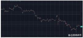 LDO 暴涨 13%，BTC 在创下 2 个月新低后涨至 27,000 美元_STX:STA