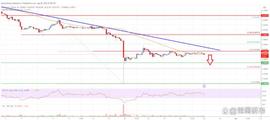 瑞波币价格分析：空头瞄准新跌至 0.485 美元_比特币:AquaGoat.Finance